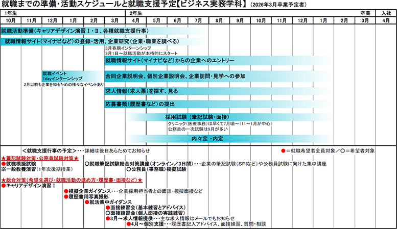 就職までの準備・活動スケジュールと就職支援予定