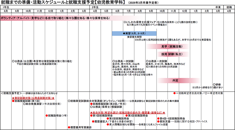 就職までの準備・活動スケジュールと就職支援予定